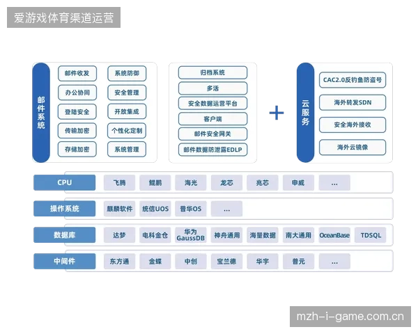 赛事运营逻辑正从单点执行转向全链路数字化资产管理